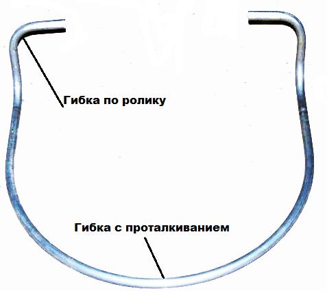 Простой изгиб