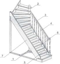 Типовая технология изготовления лестницы