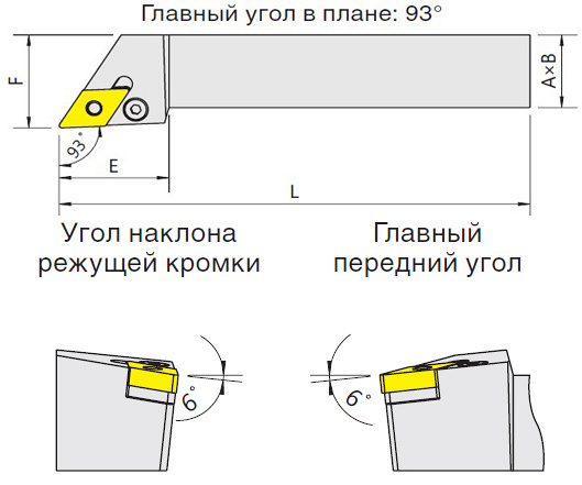   PDJNR/L (Blacksmith)  PDJNR-2525M11