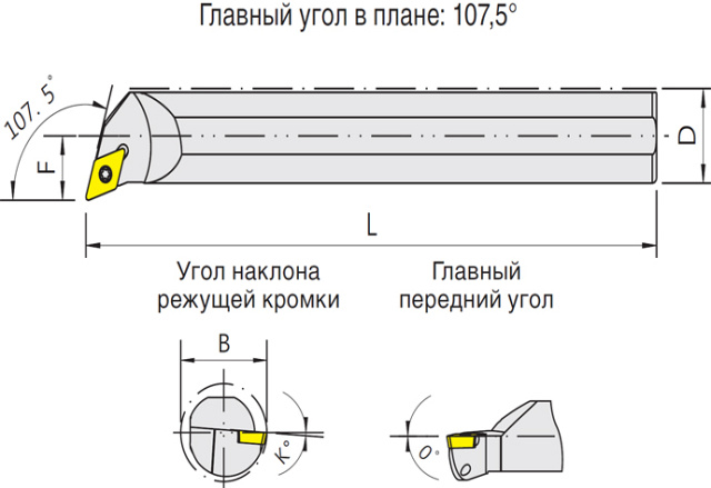   E-SDQCR/L (Blacksmith)  E12R-SDQCR07