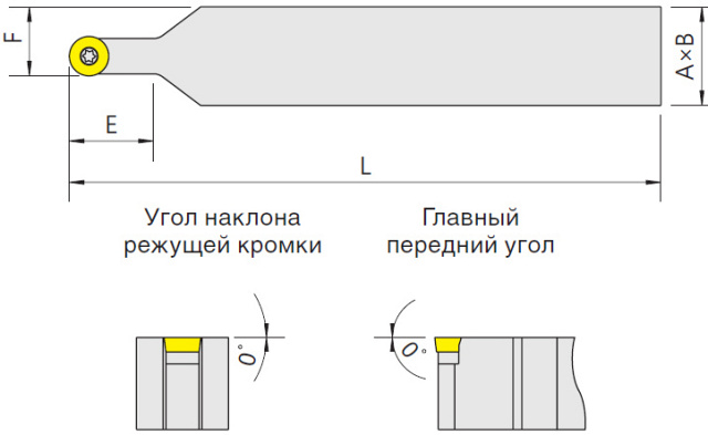   SRDCN (Blacksmith)  SRDCN-2525M12