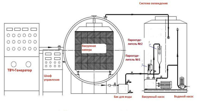     VACUUM-E Vacuum-E 10