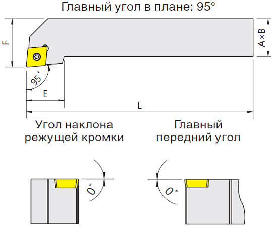   SCLCR/L (Blacksmith)  SCLCR-2525M09