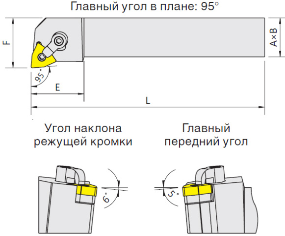   MWLNR/L (Blacksmith)  MWLNR-2525M08