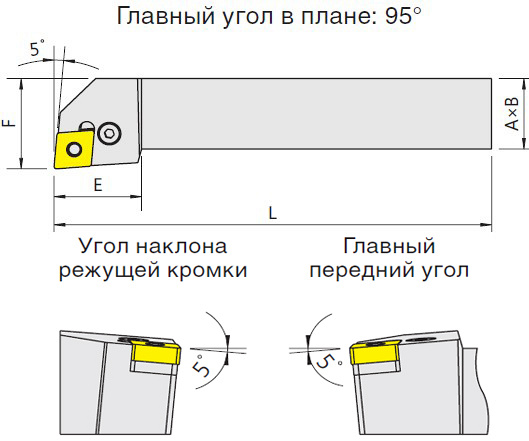   PCLNR/L (Blacksmith)  PCLNR-3232P12