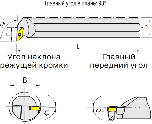   C-SDUCR/L (Blacksmith)