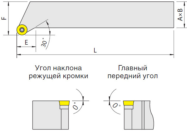   SRGCR/L (Blacksmith)  SRGCL-1212H06