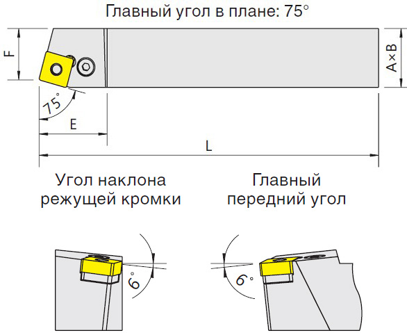   PCBNR/L (Blacksmith)  PCBNR-2525M12