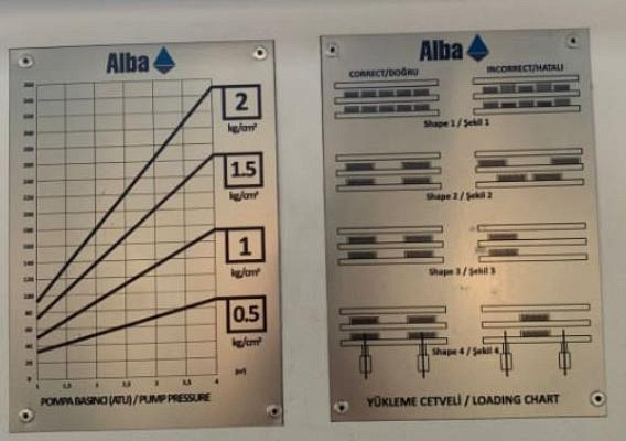    ALBA 1325/1, 1325/2, 1325/3, 1325/4, 1325/5