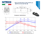 �����-�������� Hiteco QE-1F 5.5-12 24 63F NC CB DV (29L0036750F)