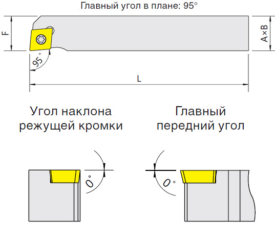   SCLCR/L-N (Blacksmith)  SCLCL-1616H09N