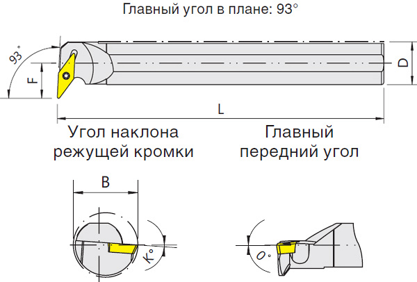   S-SVUCR/L (Blacksmith)  S20R-SVUCR11