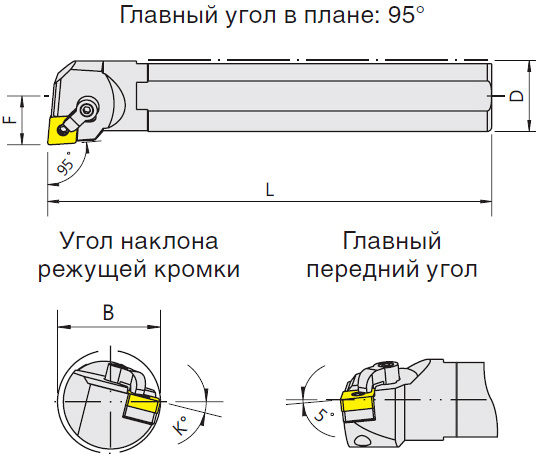   S-MCLNR/L (Blacksmith)  S32S-MCLNR12